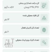 بایک ثبت نام کوچیک ۵۰سوت طلا