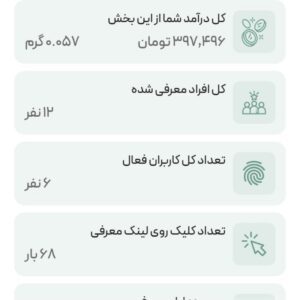بایک ثبت نام کوچیک ۵۰سوت طلا